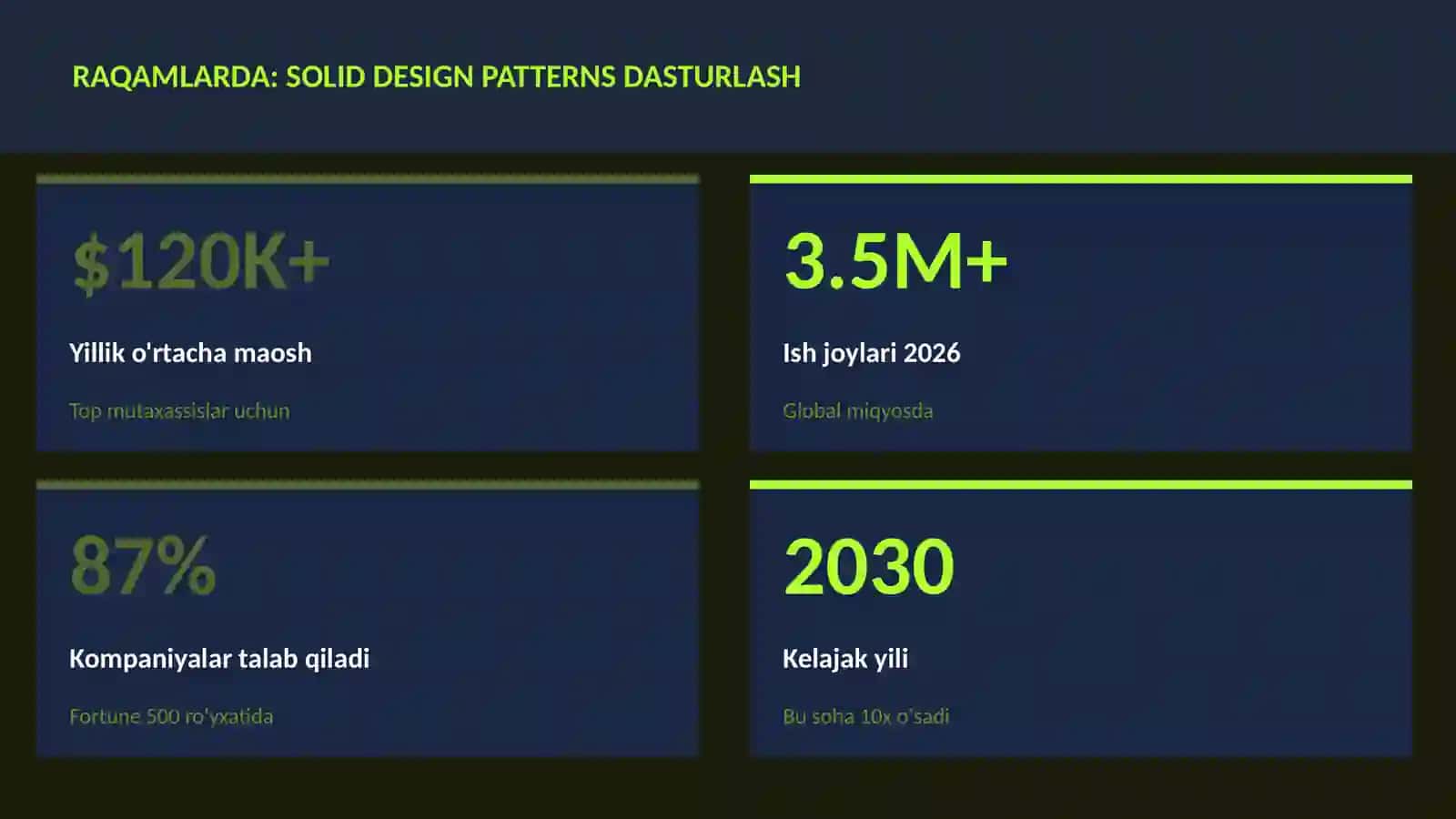 SOLID design patterns dasturlash 3