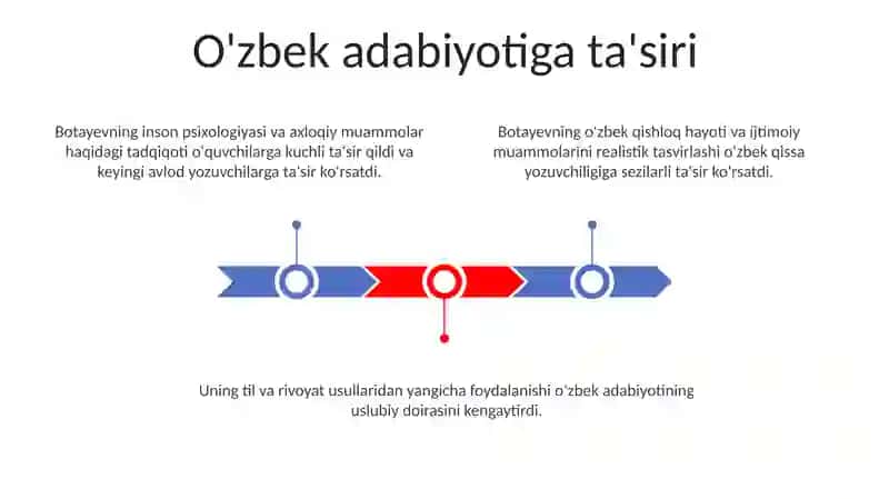 Shoyim Bo'tayev qissalari tahlili 3