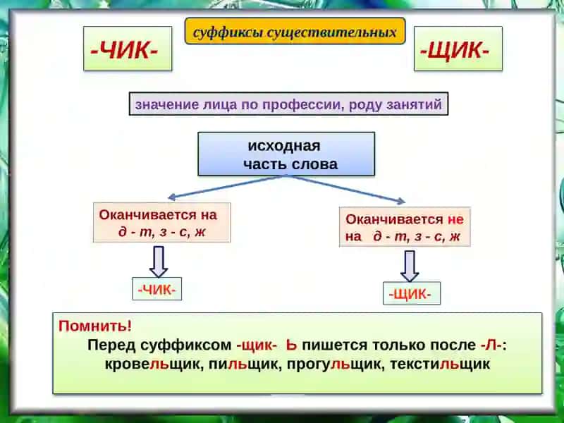 Правописание суффиксов имен существительных 3