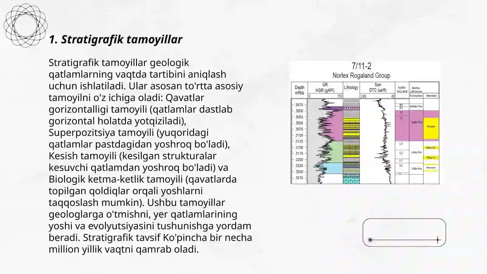 Madaniy qatlam va stratigrafiya 3