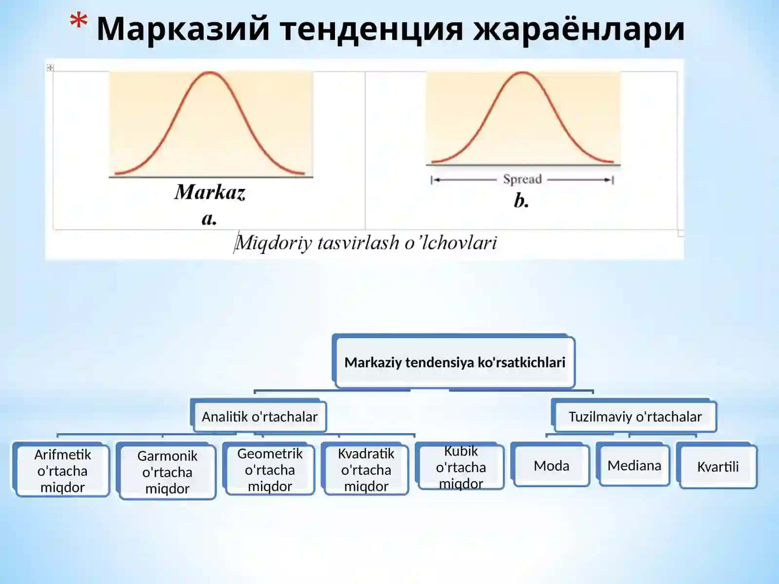 Ўртача миқдорлар 3