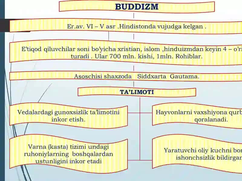 Buddaviylik Dini 3