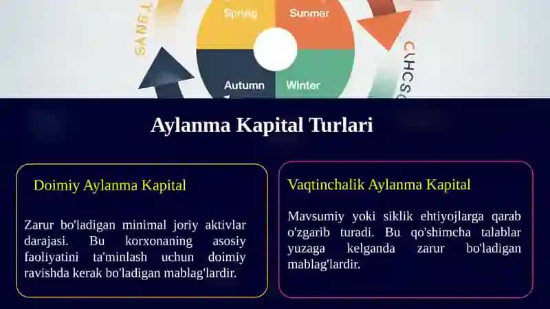 Aylanma Kapital Investitsiyasi 3