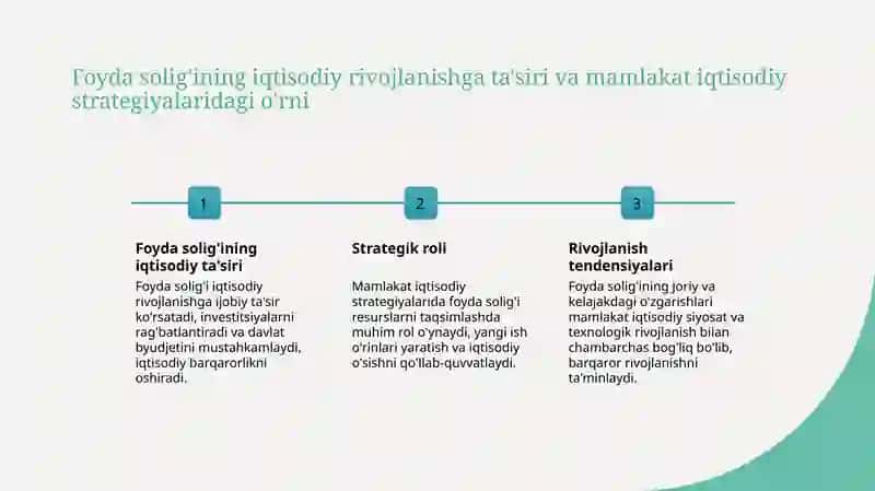 Foyda Solig'ining Iqtisodiy Ahamiyati 3