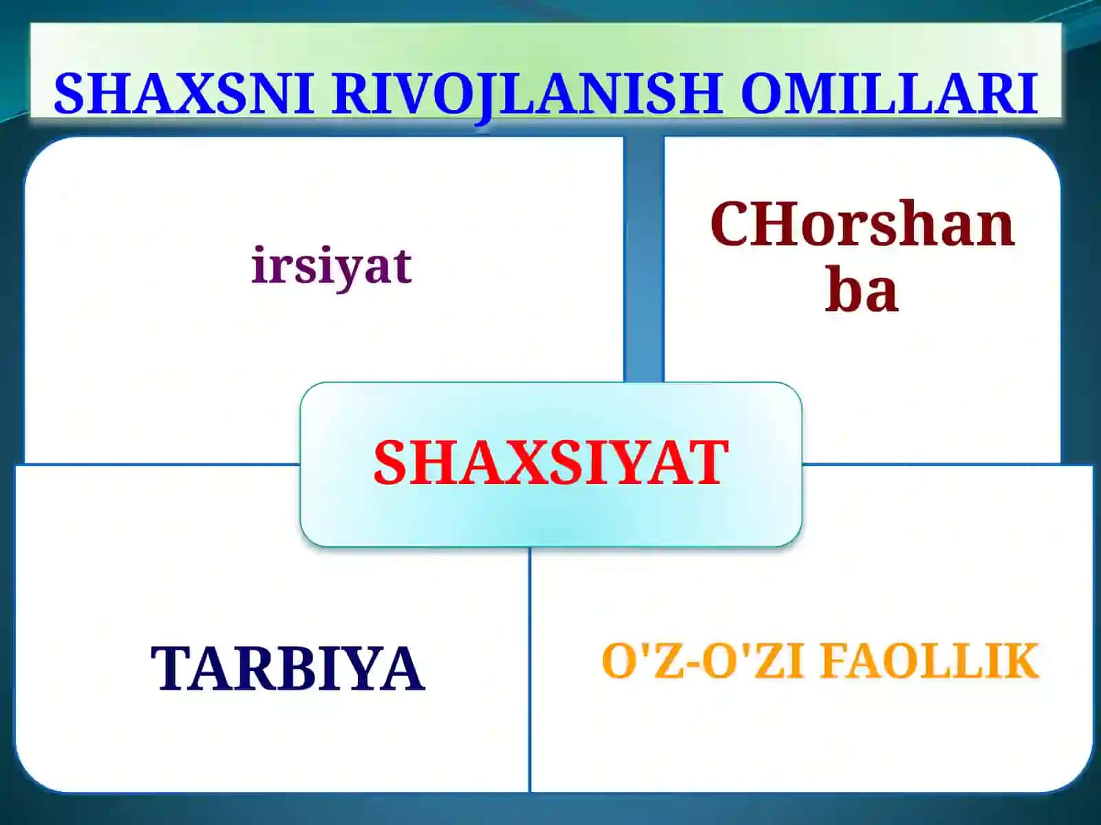 SHAXSNI RIVOJLANISH OMILLARI 3