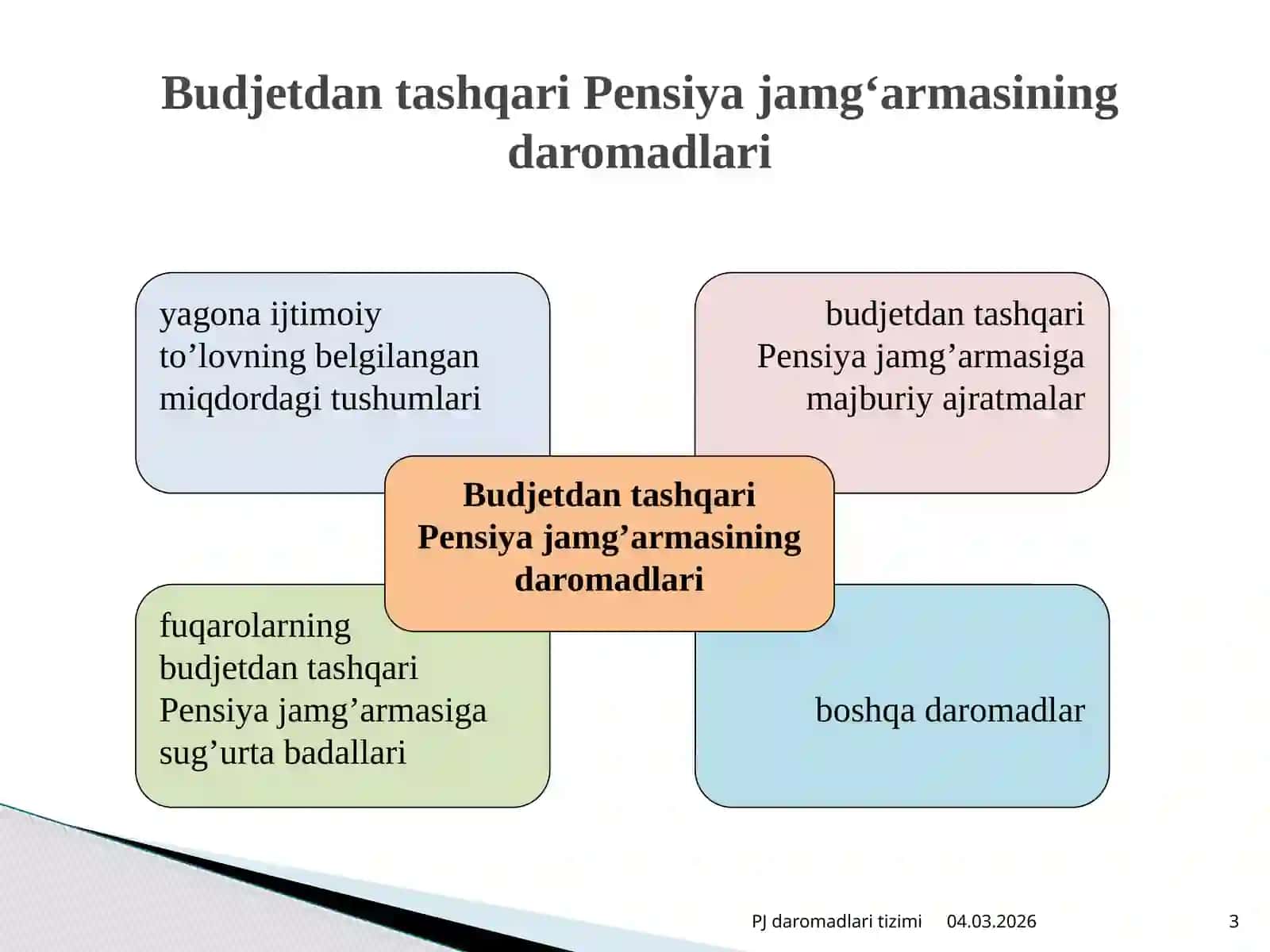 PENSIYA JAMG‘ARMASI DAROMADLARI 3