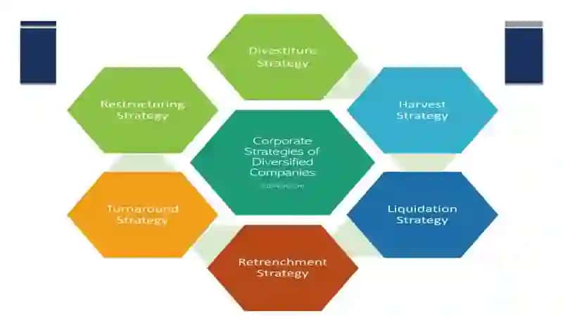 DIVERSIFIKATSIYАLASHNING KORPORATIV STRATEGIYАLARI 3