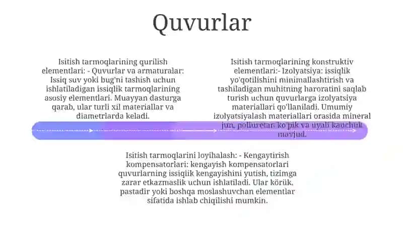 Issiqlik Tarmoqlarini Konstruktiv Elementlari 3
