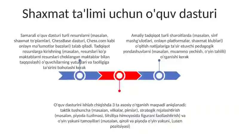 Shaxmat pedagogikasi va kognitiv rivojlanish 3