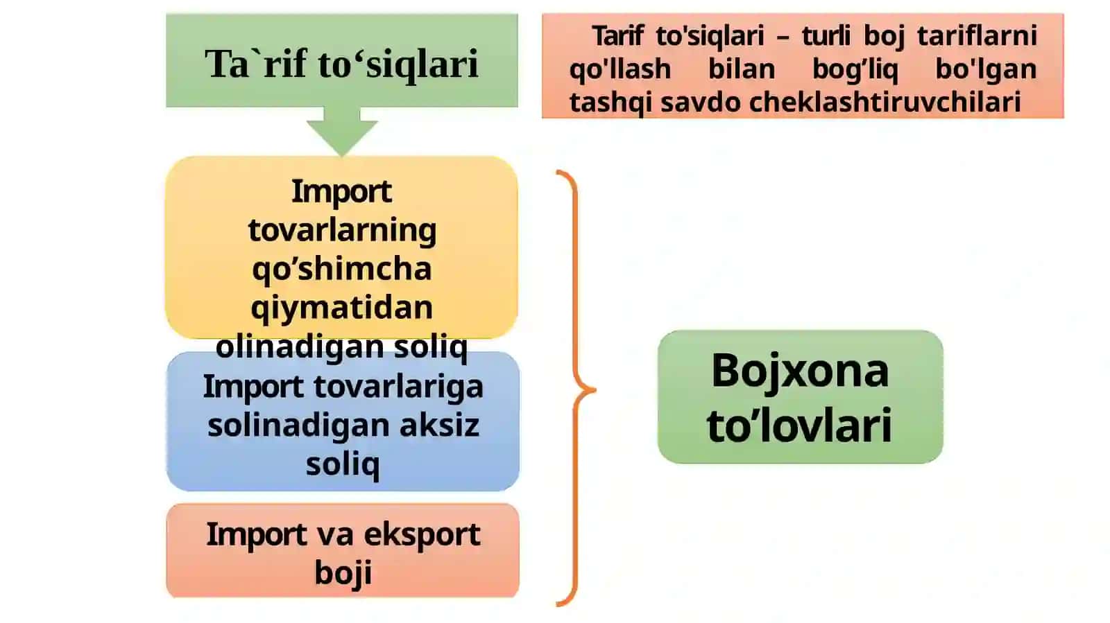 35-mavzu: Xalqaro savdo nazariyasi 3