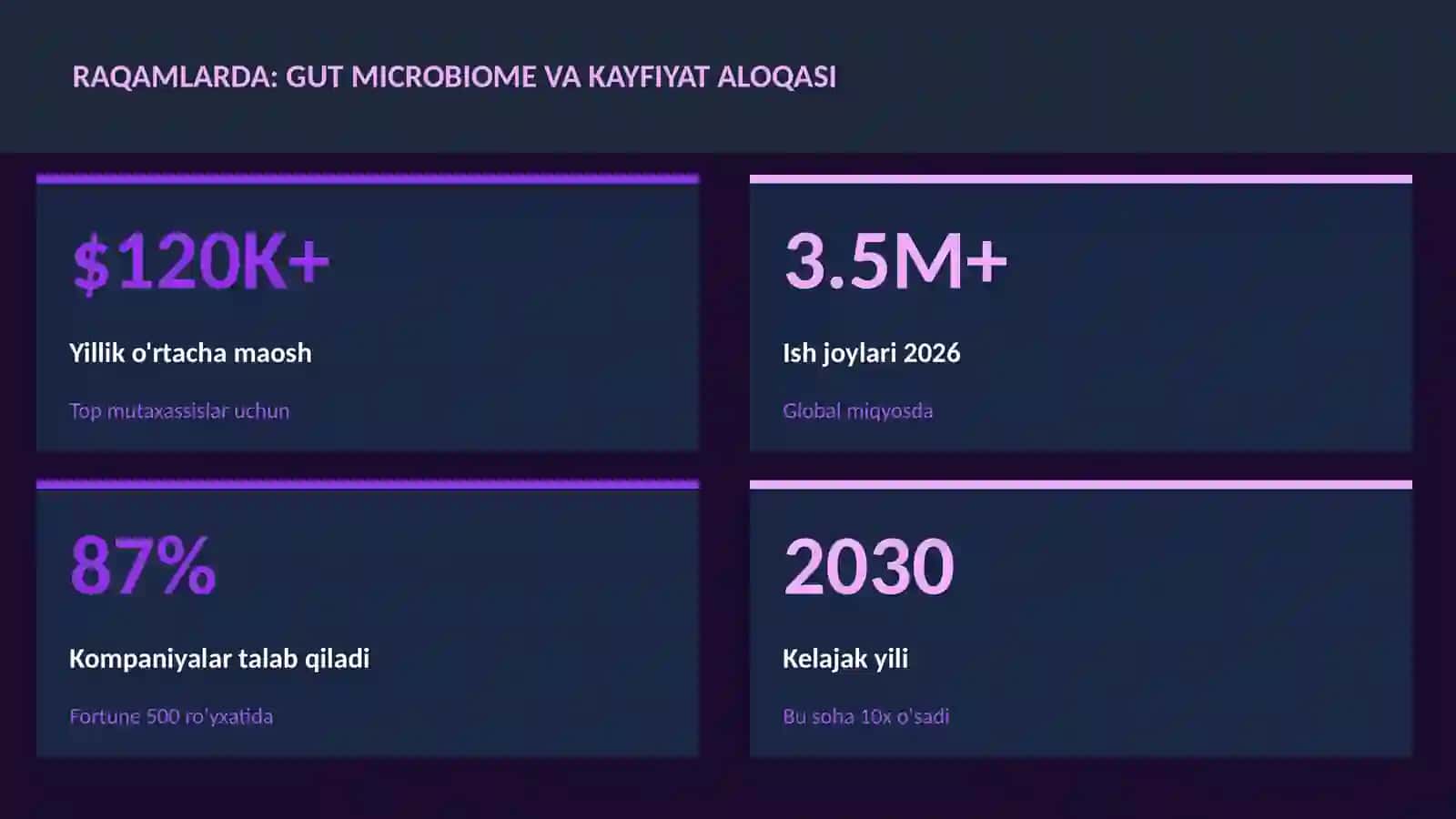 Gut microbiome va kayfiyat aloqasi 3