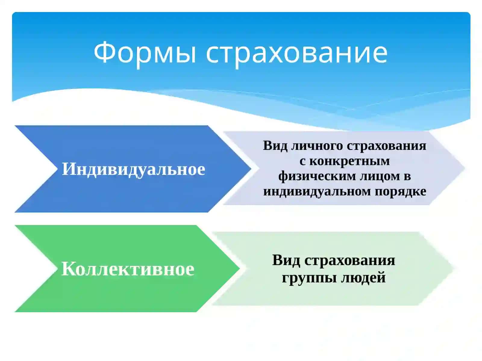 СТРАХОВАНИЕ 3