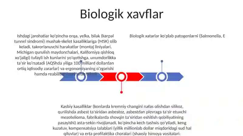 Jarohatlanish va kasbiy kasaliklar 3