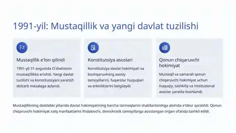 O'zbekiston qonun chiqaruvchi hokimiyati 3