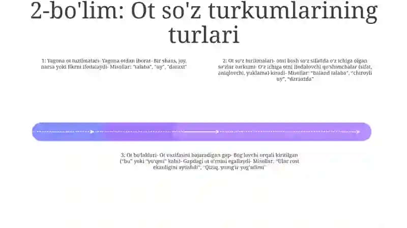 Ot SoʻZ Turkumi 3