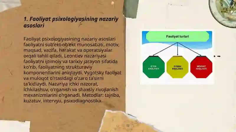 Faoliyat, muloqot psixologiyasi 3