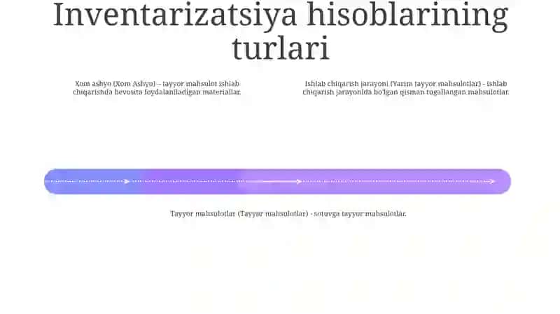 Tovar-Moddiy Zaxiralar Hisobi 3