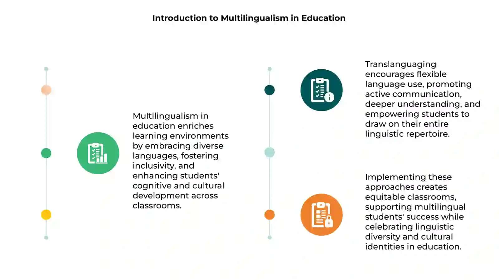 Multilingualism and translanguaging in the classroom 3