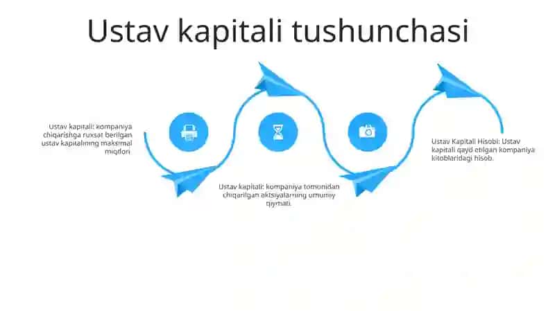 Ustav Kapitali Hisobi 3