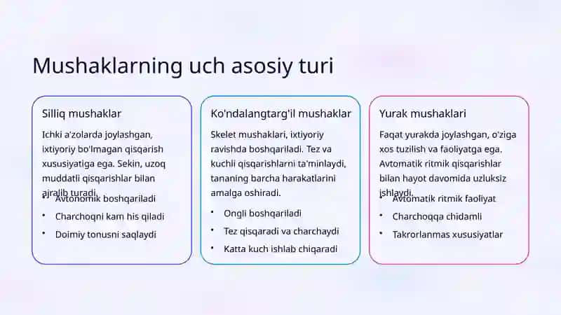 Mushaklarning umumiy tuzilishi va tasnifi 3