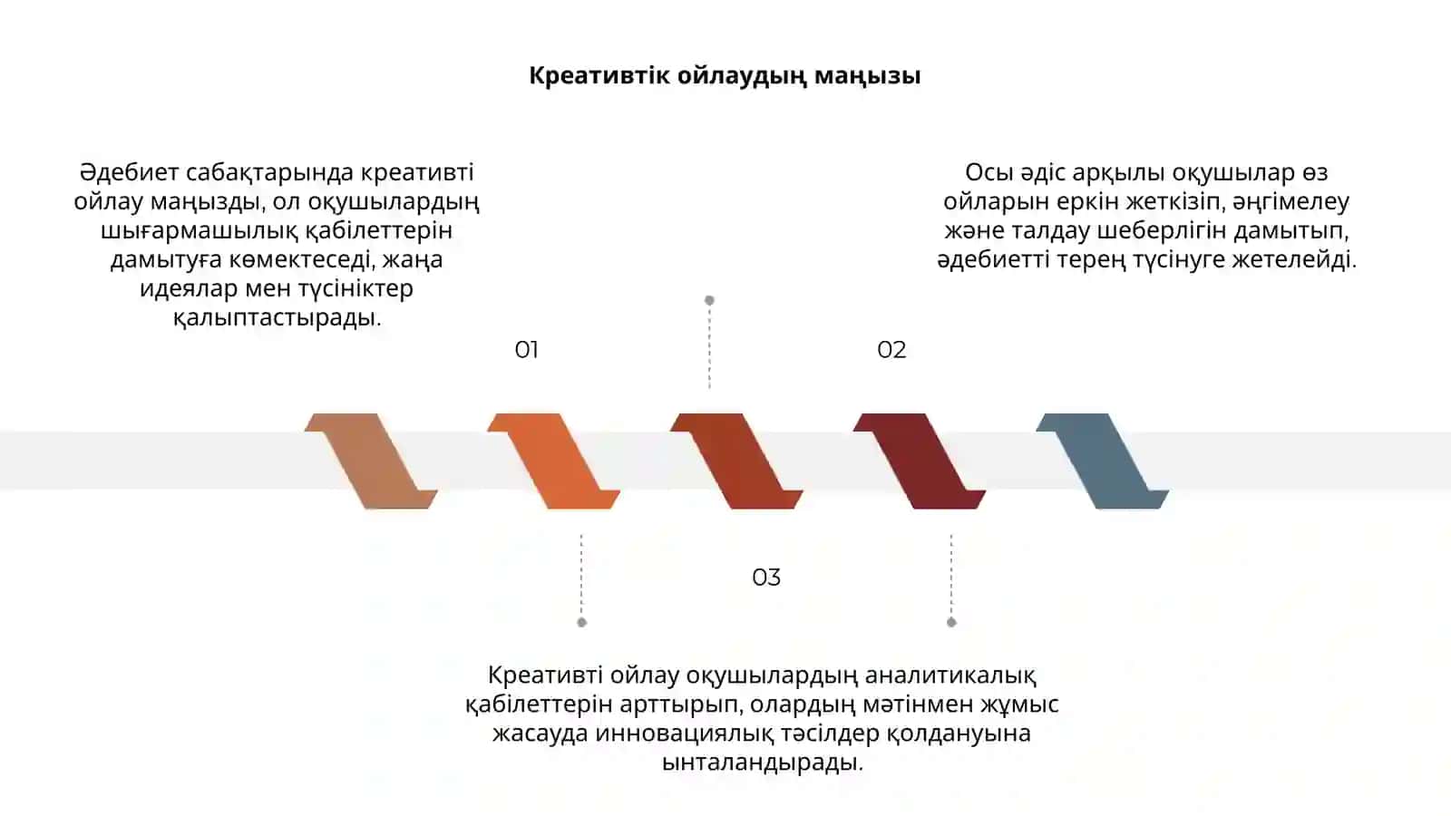 Адабиёт сабақларында креатив пикирлеуды дамыту 3