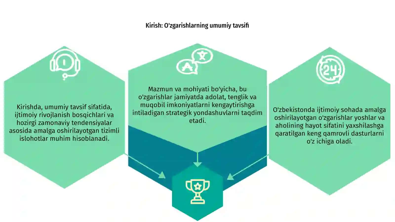 O'zbekistonda ijtimoiy sohada amalga oshirilayotgan o'zgarishlar 3