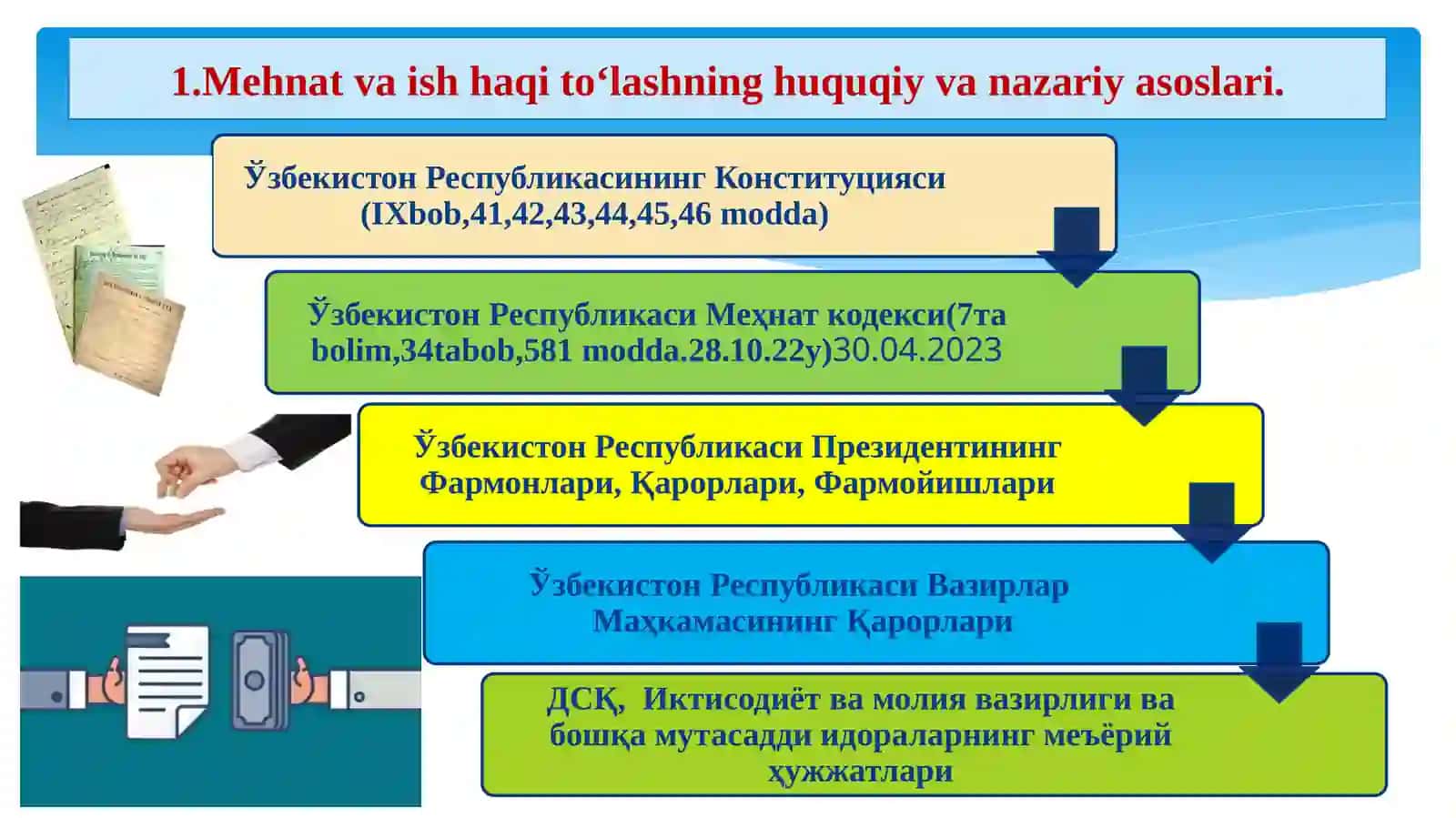 MEHNAT VA ISH HAQI HISOBI 3