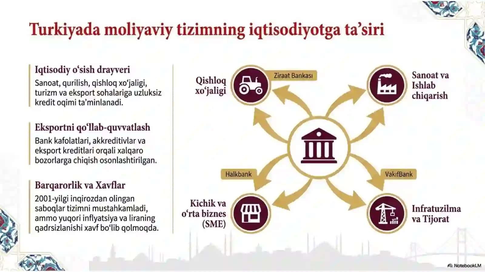 Turkiya moliya tizimi 3