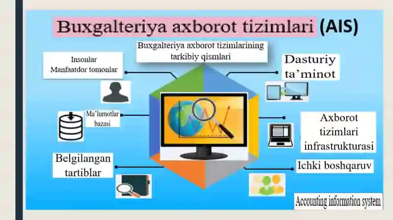 Buxgalteriya axborot tizimi (AIS) 3