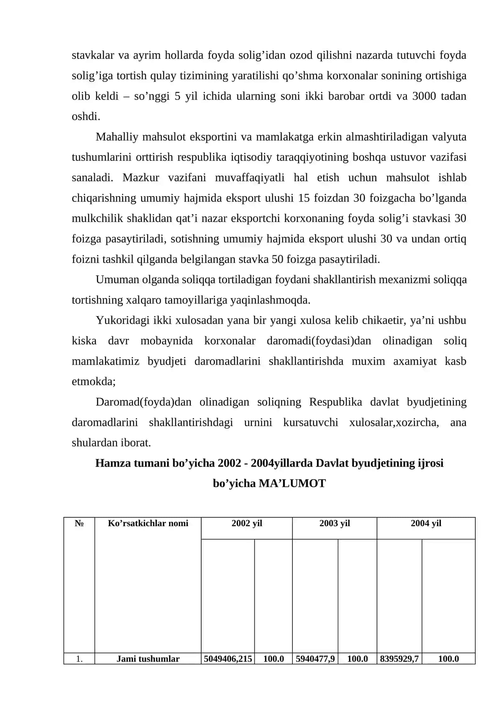 Daromad (foyda) solig’ini prognozlash 3