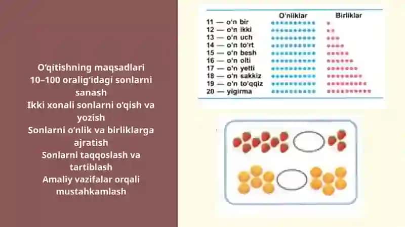 10ichida va 100 ichida nomerlashga o'rgatish metodikasini 3