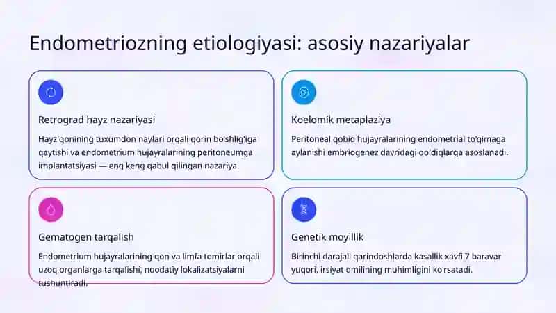 Endometrioz: Etiologiyasi, Klinikasi va Davolash 3
