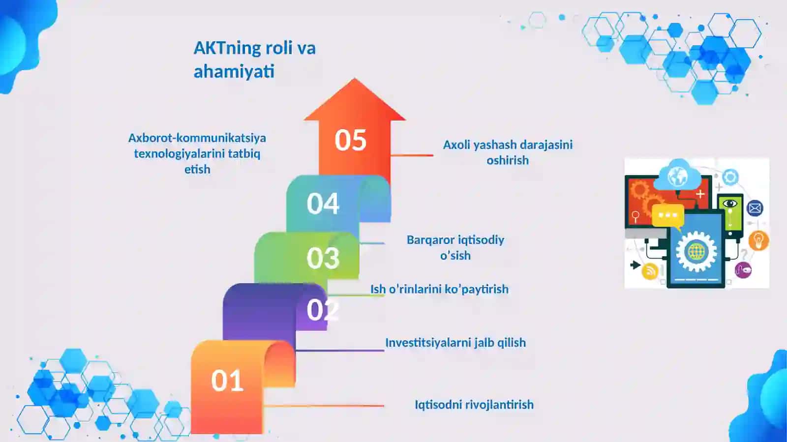 AKTning roli va ahamiyati 3