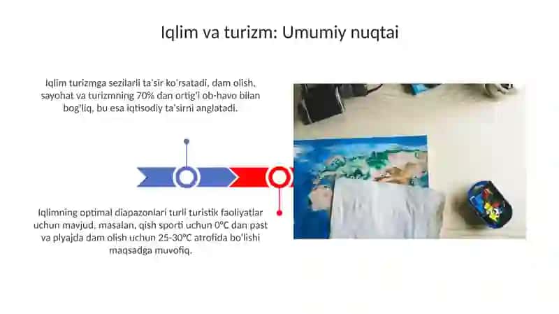 Iqlim turistik resurslari 3