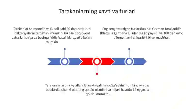 Uyda karroziyani yãµqotish usuli 3
