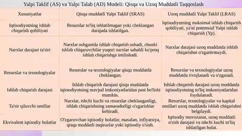 Yalpitalab, Yalpitaklifmodeli 3