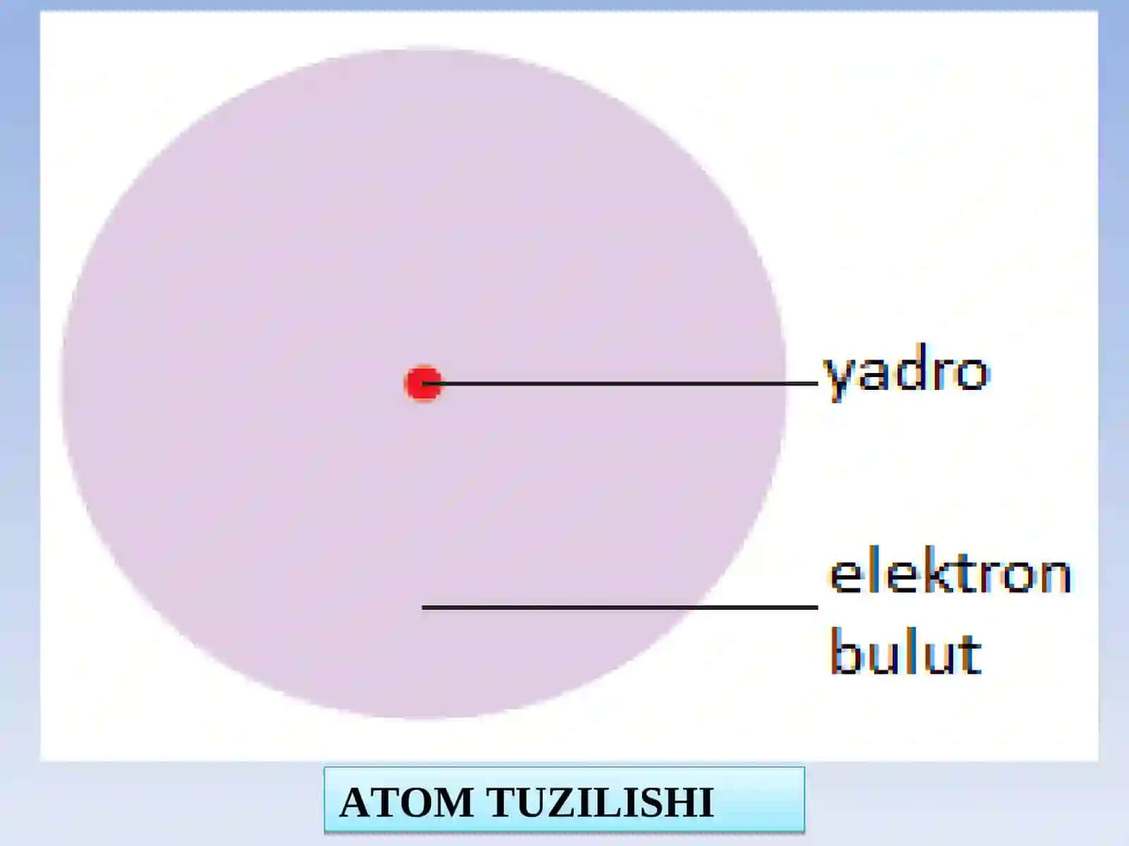 ATOM TUZILISHI HAQIDA NAZARIYALAR 3
