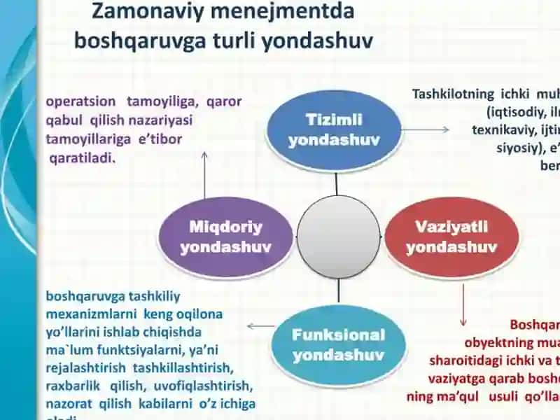 MENEJMENTDA AKTNING O’RNI 3