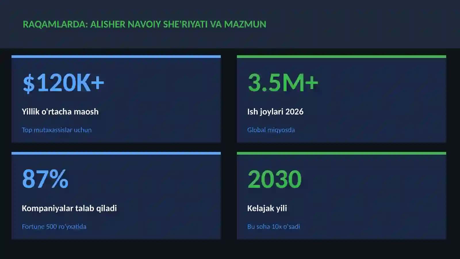 Alisher Navoiy she'riyati va mazmun 3