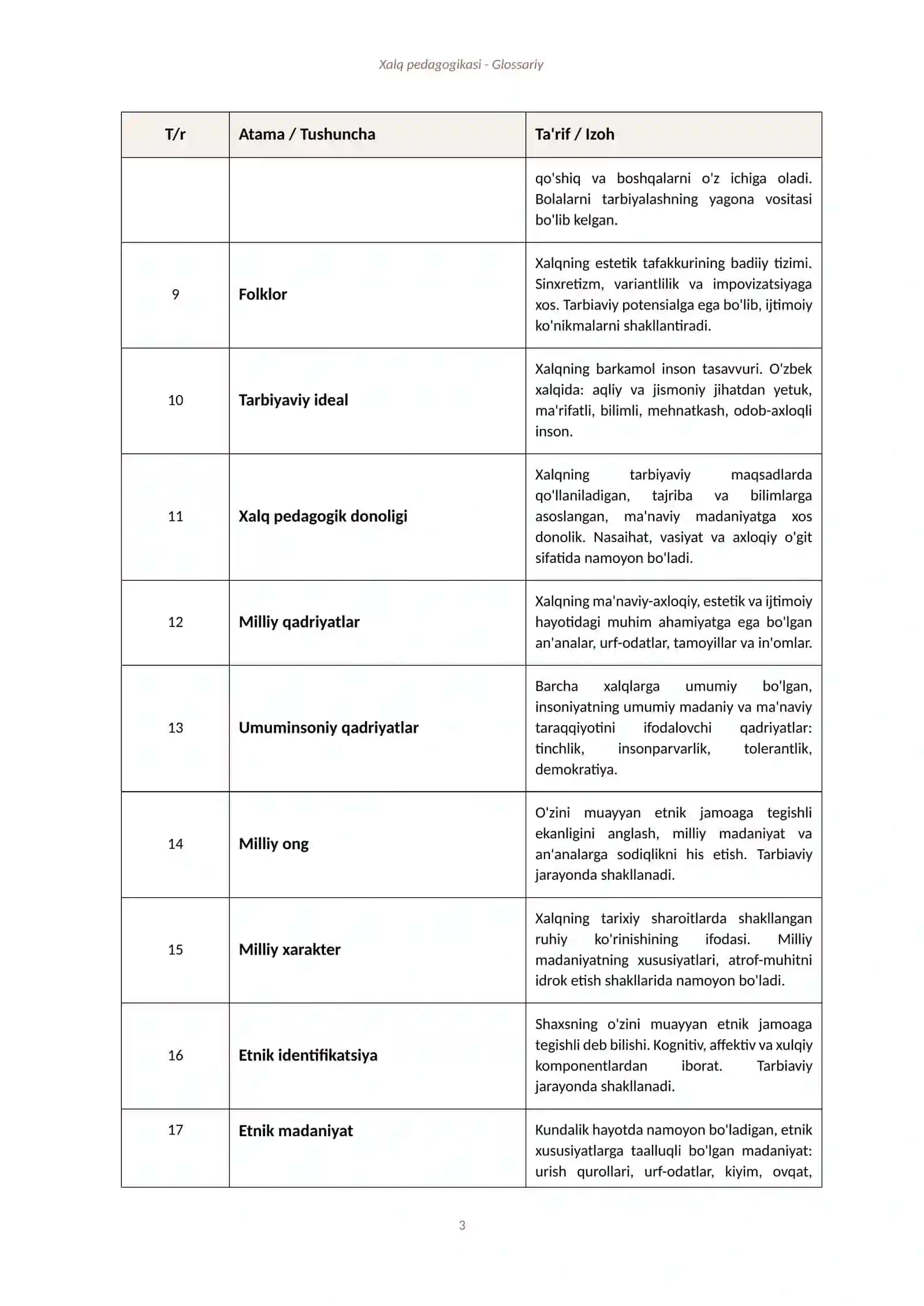 Xalq pedagogikasi - Glossariy 3