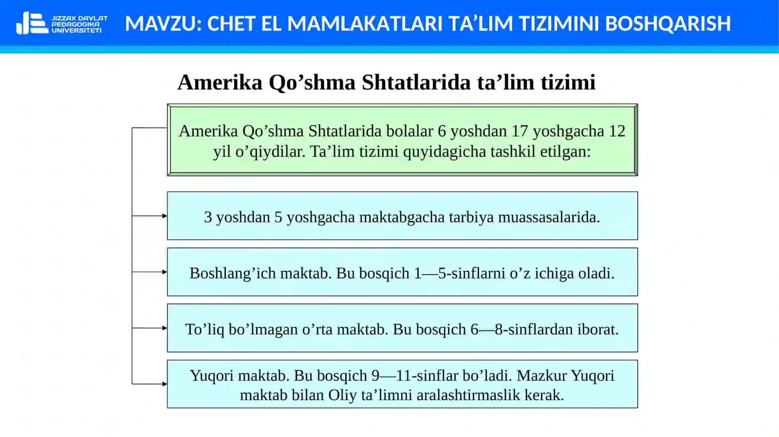 CHET EL MАMLАKАTLАRI TА’LIM TIZIMINI BOSHQАRISH 3