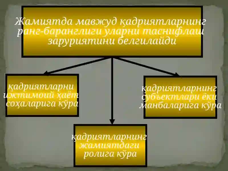 ҚАДРИЯТЛАР ФАЛСАФАСИ 3