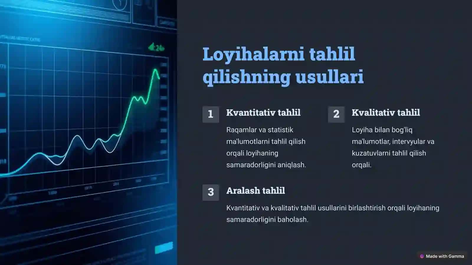 Loyihalarni tahlil qilish 3