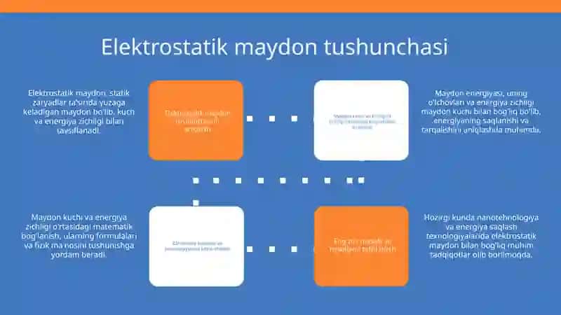 Elektrostatik maydon energiyasi zichligi 3