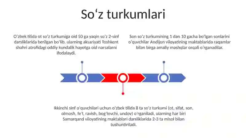 2 sinf ona tili Gapning asosi 3