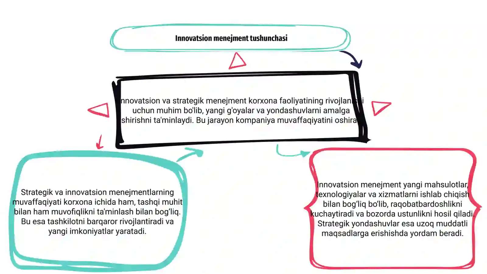 Innovatsion va strategik menejmentning mazmuni 3