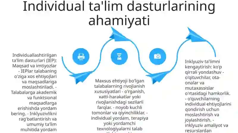 Inklyuziv Ta'Limni Amalga Oshirish Jarayoni 3