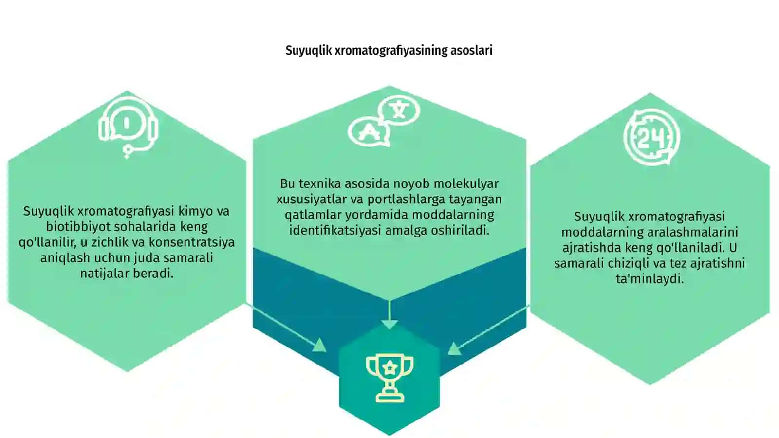 Suyuqlik xromatografiyasi asosida moddalarni ajratish 3