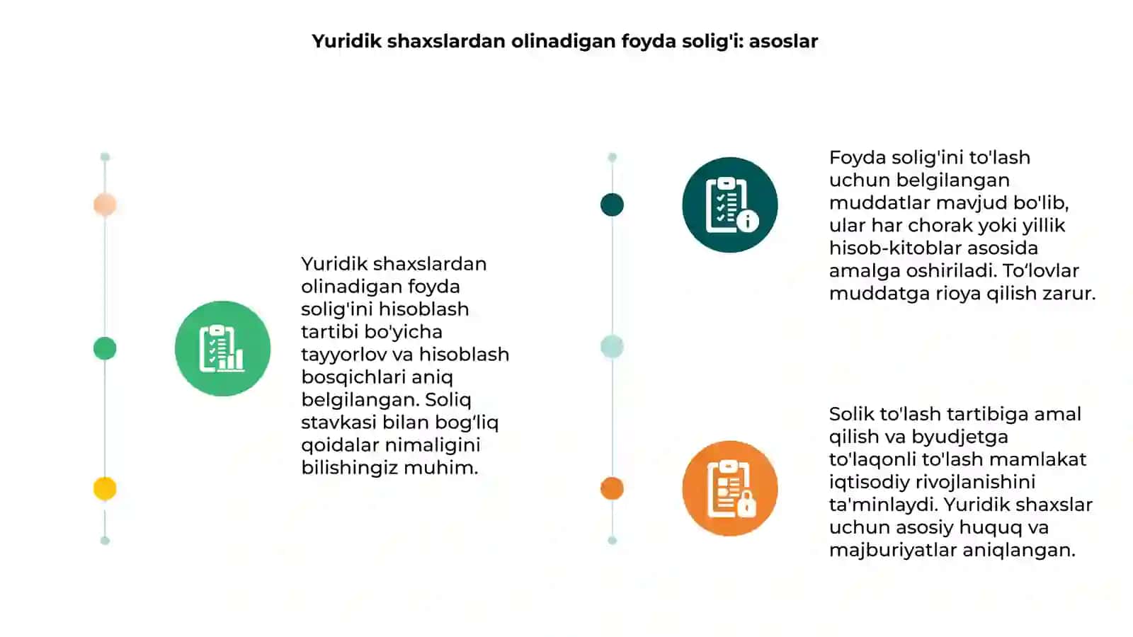 Yuridik shaxslardan olinadigan foyda solig'i 3
