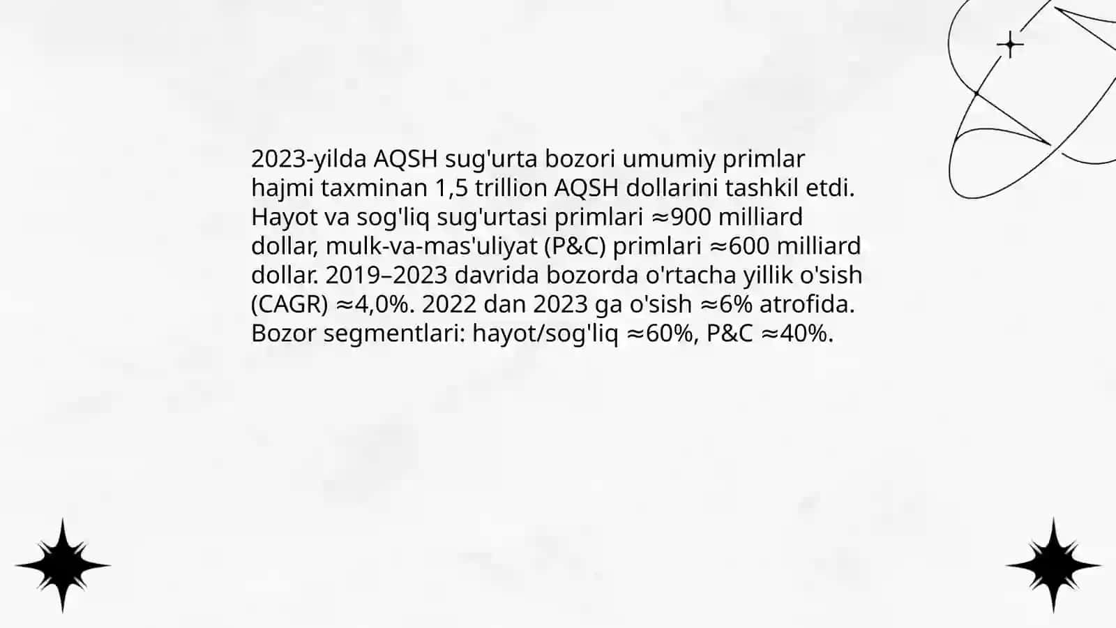AQSH sug’urta bozori tahlili 3